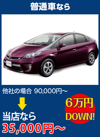 普通車なら、他社の場合90,000円～のところを関本鈑金塗装工場なら35,000円～　6万円DOWN！